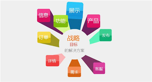 黃岡企業(yè)網(wǎng)站建設(shè)解決方案怎么做？